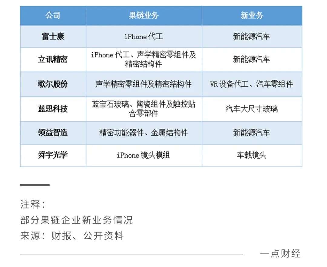 果链“围城”：傍上苹果，是一场甜蜜与苦楚交错的旅途