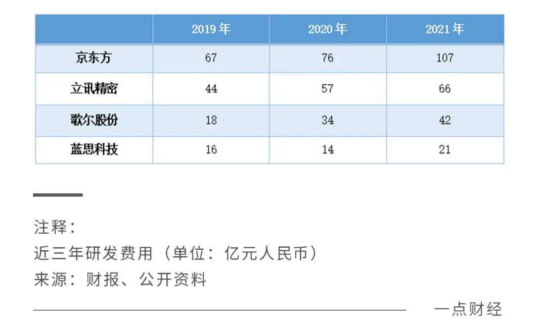 果链“围城”：傍上苹果，是一场甜蜜与苦楚交错的旅途