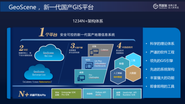 易智瑞携国产GIS软件GeoScene亮相第五届中国信息技术应用创新大会