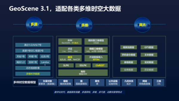 易智瑞携国产GIS软件GeoScene亮相第五届中国信息技术应用创新大会