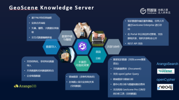 易智瑞携国产GIS软件GeoScene亮相第五届中国信息技术应用创新大会