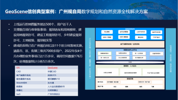 易智瑞携国产GIS软件GeoScene亮相第五届中国信息技术应用创新大会