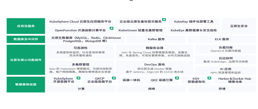 青云云原生：帮助企业极大提升资源利用率，让开发运维更高效