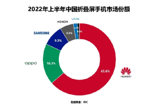 相互成就，初心不变，华为携手围甲联赛进入第五年