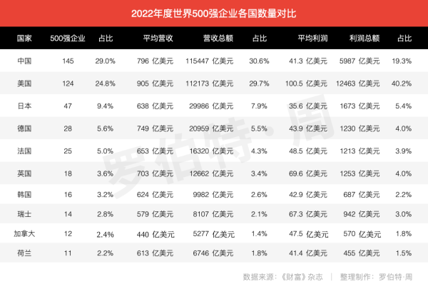 全球最具影响力TOP5品牌价值评估权威机构及榜单排名深度解读