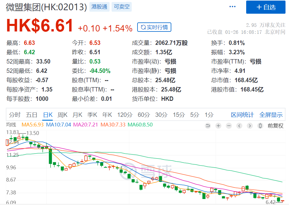 快手“弃”有赞与微盟“结亲”，电商SaaS行业竞争格局将变？