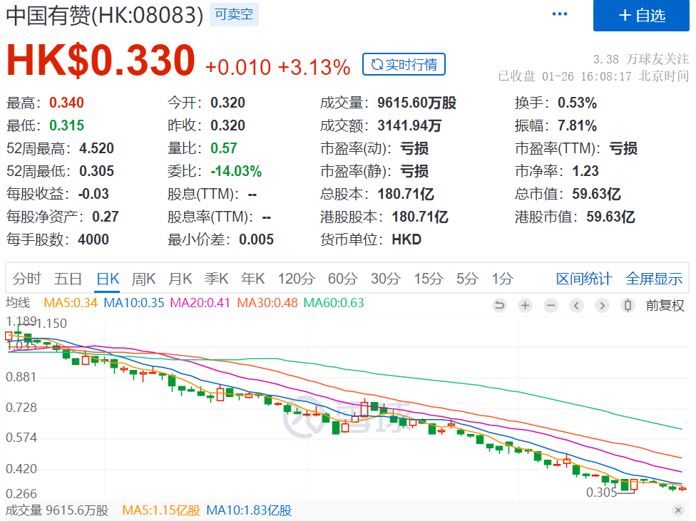 快手“弃”有赞与微盟“结亲”，电商SaaS行业竞争格局将变？