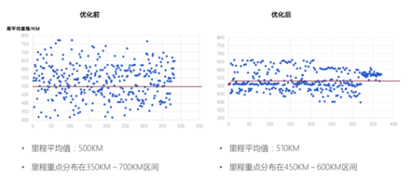 求解器COPT应用实践丨地铁乘务排班问题如何优化求解