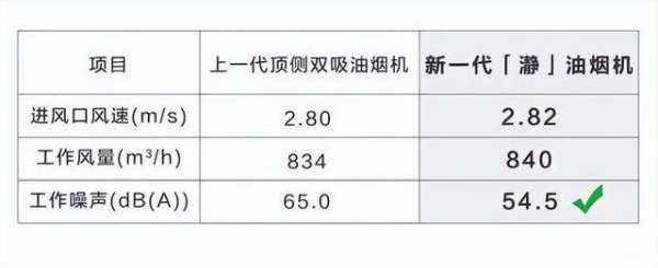 当科技之光照进厨房 A.O.史密斯「瀞」油烟机重塑“二人世界”