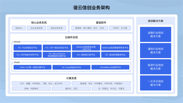 跃居信创服务企业10强，谐云锚定信创赛道乘势而上