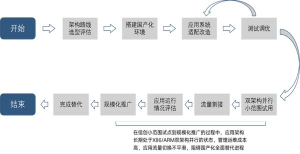 跃居信创服务企业10强，谐云锚定信创赛道乘势而上