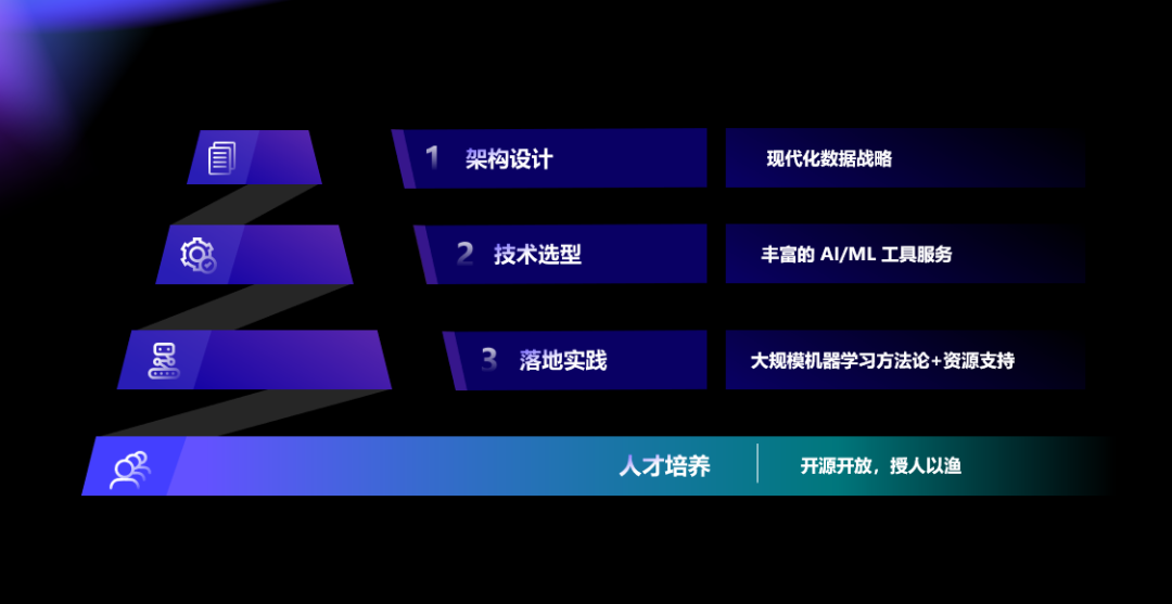 企业的数字化创新，距离亚马逊云科技只差一个AI新引擎