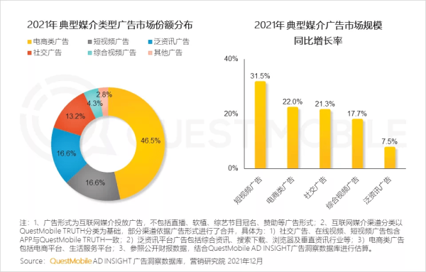 逆境中韧性增长，快手广告业务凭磁力金牛破局？