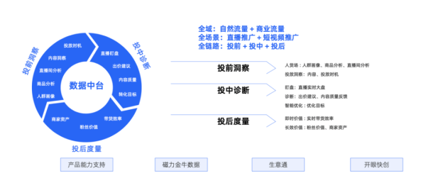 逆境中韧性增长，快手广告业务凭磁力金牛破局？