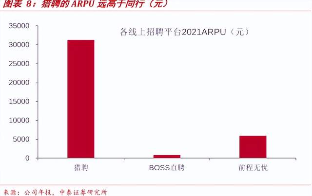 同道猎聘如何在人服行业走出长期逻辑？