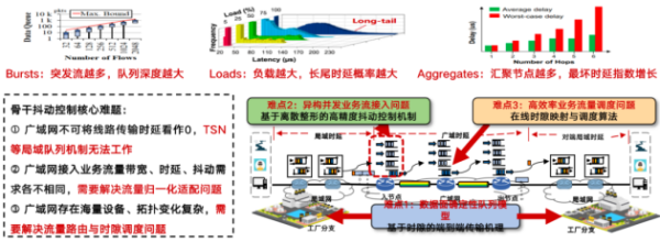 天弛网络签约东数西算战略合作 推动算网融合产业支点