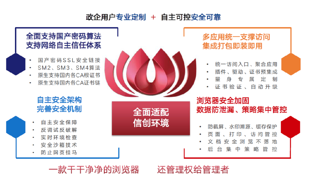 关键软件密码应用研讨会｜海泰方圆国产浏览器密码应用分析研究