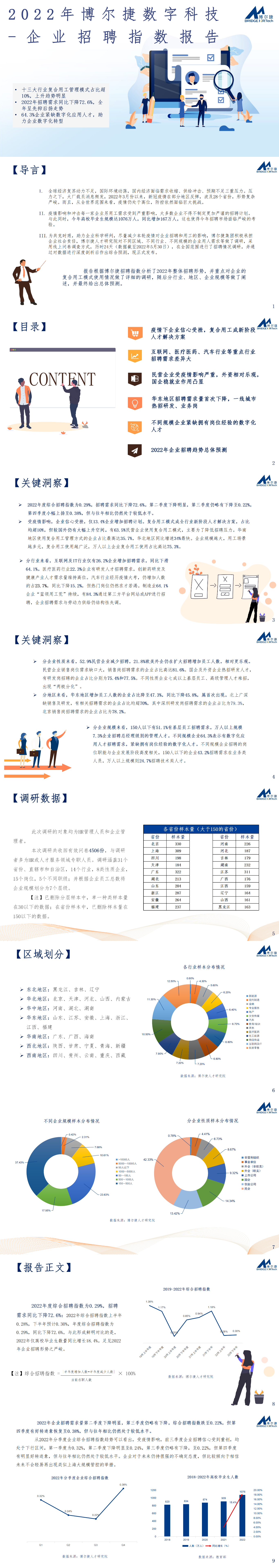 博尔捷数字科技重磅发布“2022企业招聘指数报告”