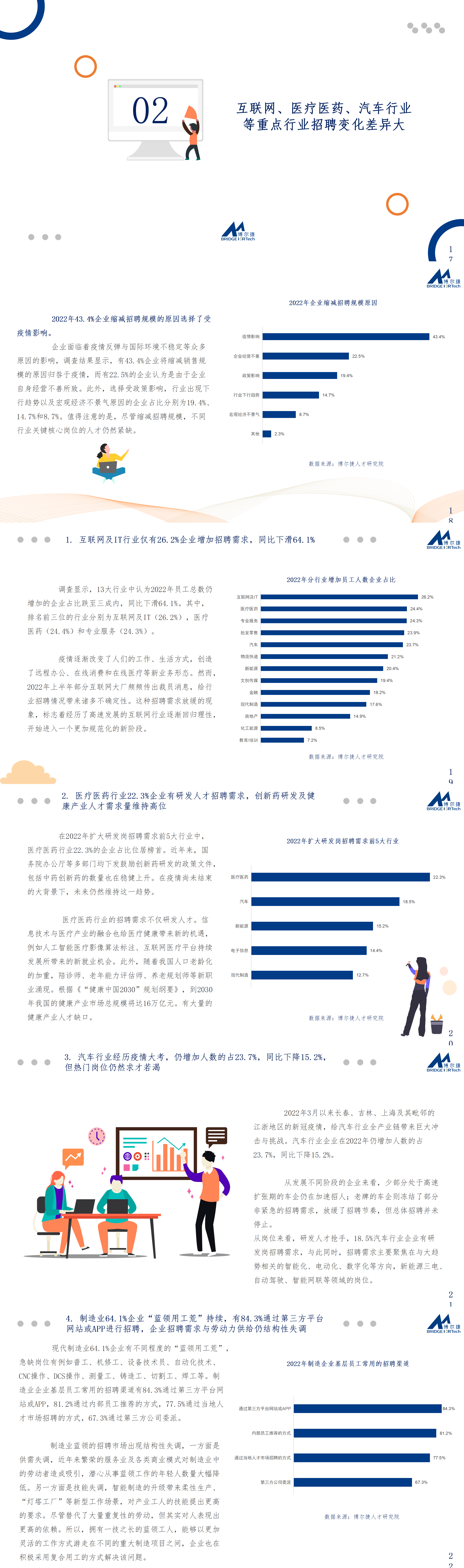 博尔捷数字科技重磅发布“2022企业招聘指数报告”