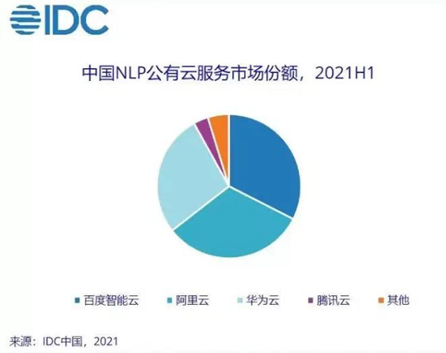 云引擎+AI底座力，百度完成关键一跃