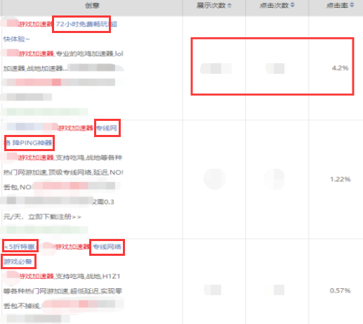 如何写出高点击高质量的创意标题？