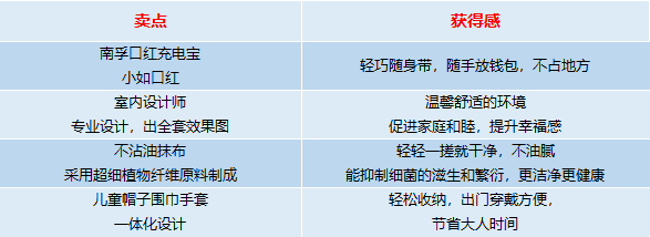 如何写出高点击高质量的创意标题？