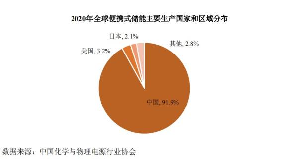 3年业绩翻7倍，华宝新能领跑便携储能大赛道