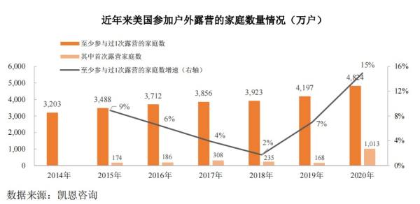 3年业绩翻7倍，华宝新能领跑便携储能大赛道