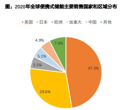 3年业绩翻7倍，华宝新能领跑便携储能大赛道