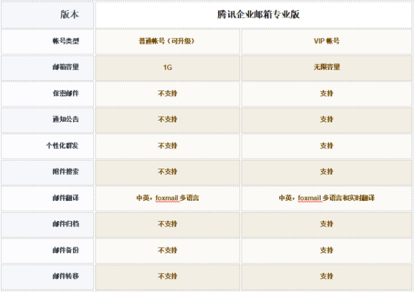 购买企业邮箱选哪家？性价比最高还是腾讯企业邮箱