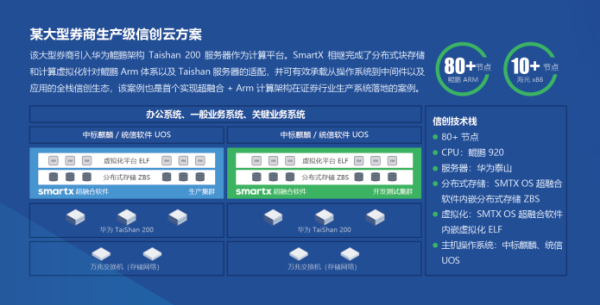 一文了解 SAN 存储国产化技术路线和厂商选型