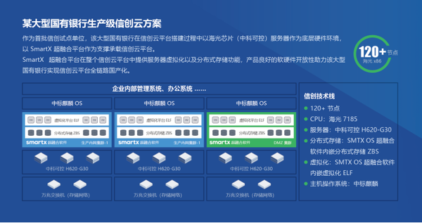 一文了解 SAN 存储国产化技术路线和厂商选型