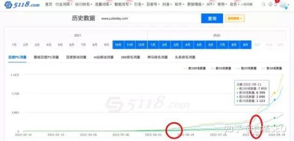 某网站SEO案例，网站无外链，仅半年日均IP近10万，为什么？