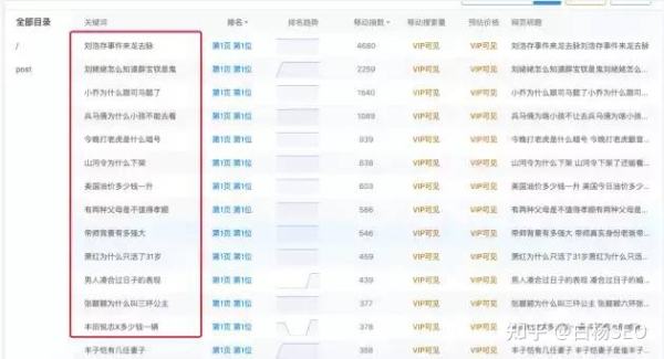 某网站SEO案例，网站无外链，仅半年日均IP近10万，为什么？