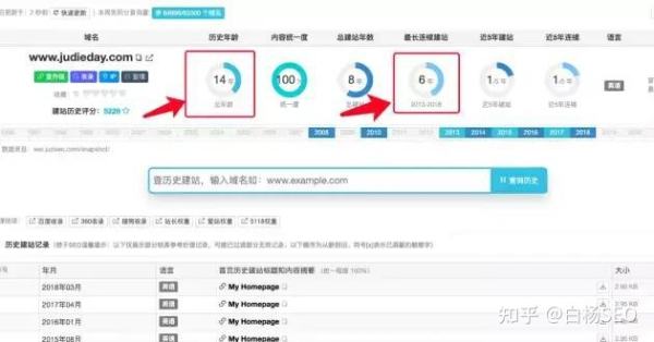 某网站SEO案例，网站无外链，仅半年日均IP近10万，为什么？