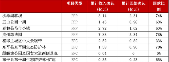 大千生态追求“行稳致远”，注重发展质量