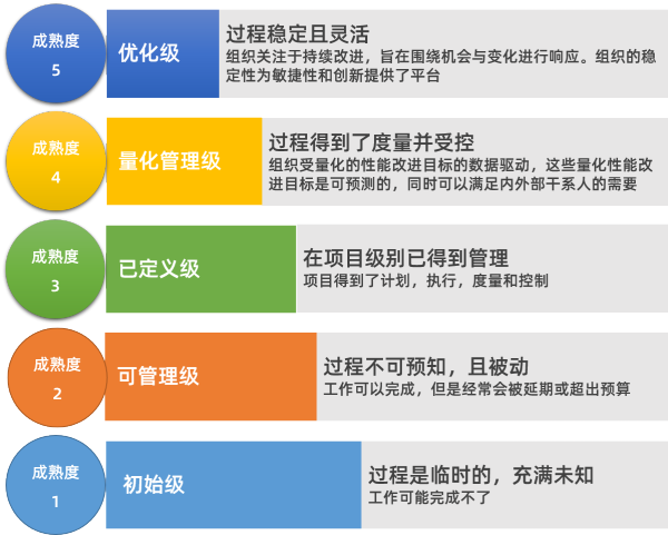 捷泰天域成功通过CMMI3级认证，研发能力获国际认可