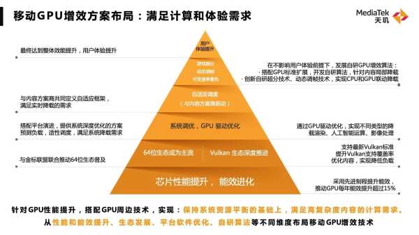 联发科秀出技术肌肉，网友：这是真实力，期待新一代天玑旗舰芯片