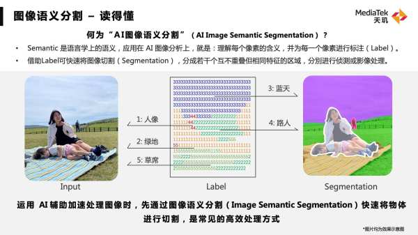 联发科秀出技术肌肉，网友：这是真实力，期待新一代天玑旗舰芯片