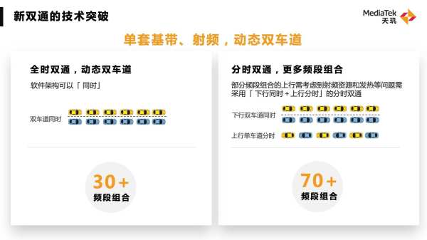 联发科秀出技术肌肉，网友：这是真实力，期待新一代天玑旗舰芯片