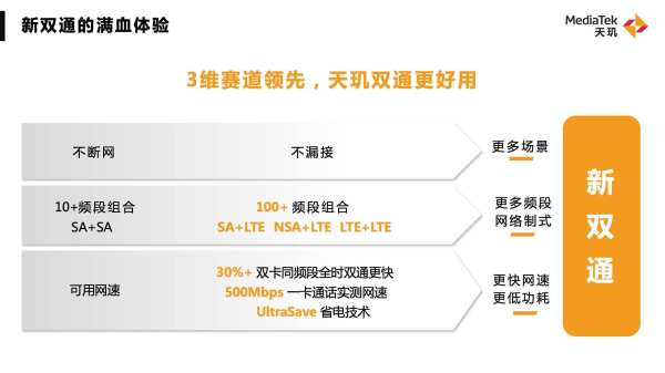 联发科秀出技术肌肉，网友：这是真实力，期待新一代天玑旗舰芯片