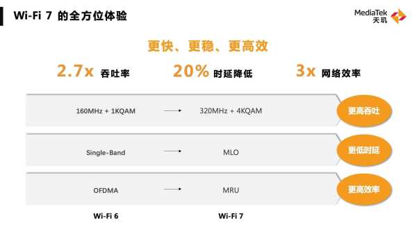 联发科秀出技术肌肉，网友：这是真实力，期待新一代天玑旗舰芯片