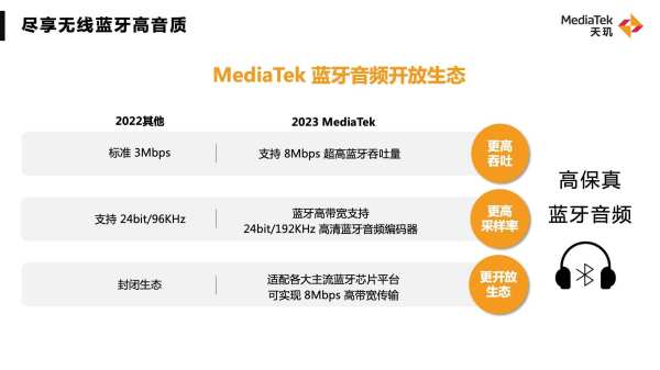 联发科秀出技术肌肉，网友：这是真实力，期待新一代天玑旗舰芯片