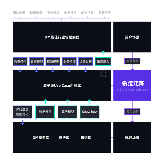 「鼎茂科技」引领AIOps2.0时代，发布全域智能运维升级产品，创新注入运维对象管理模型和双闭环能力，并完成新一轮股权融