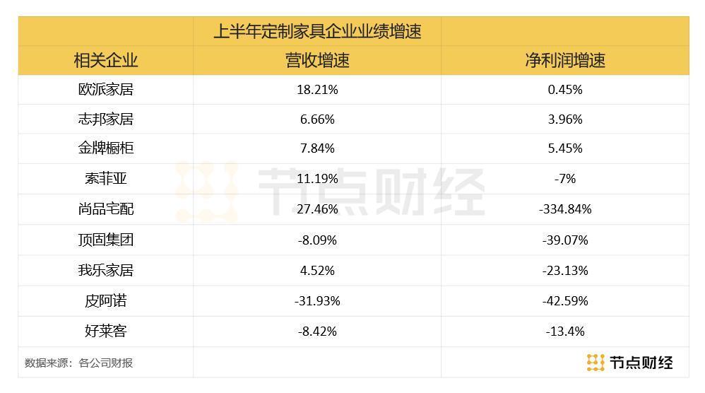 家居行业的「梭哈」时刻：数字化转型熨平周期