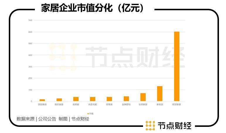 家居行业的「梭哈」时刻：数字化转型熨平周期