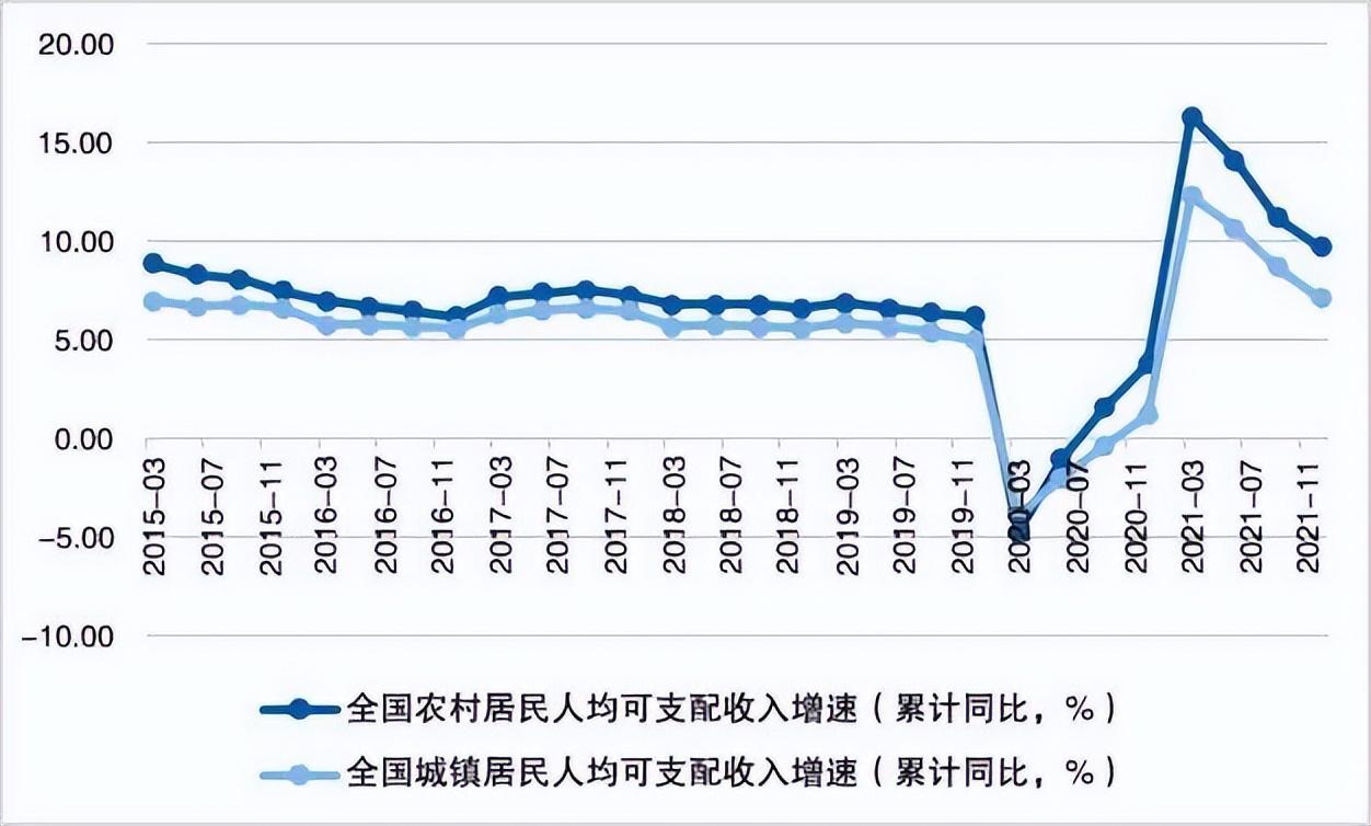 家居行业的「梭哈」时刻：数字化转型熨平周期