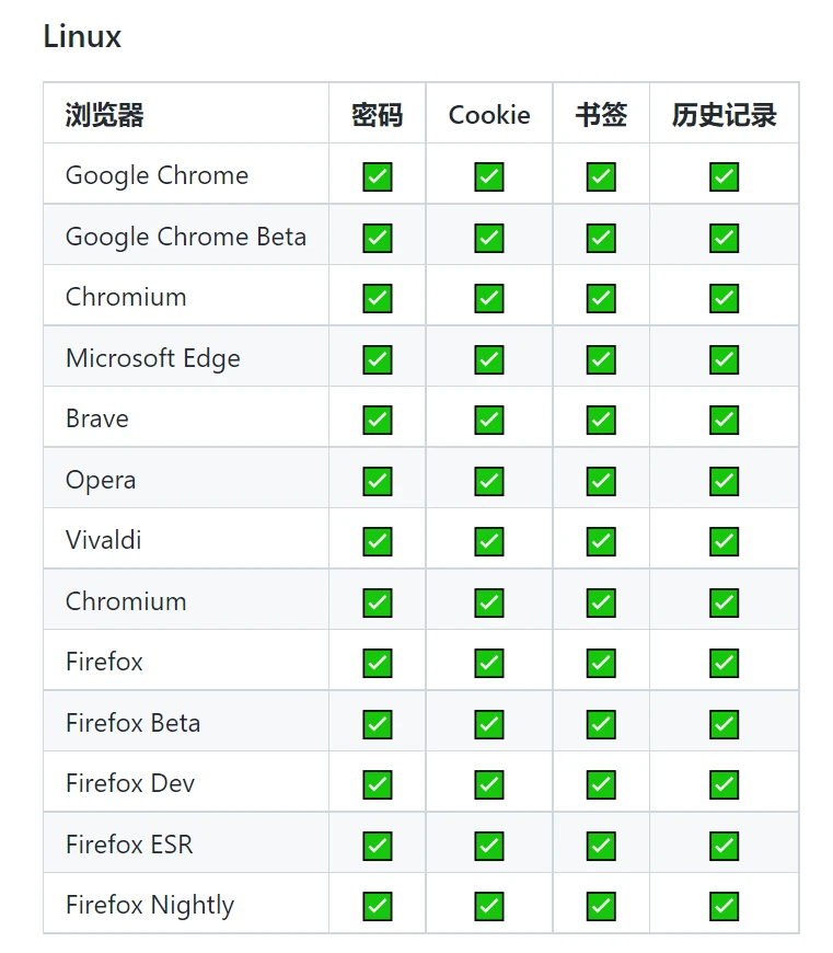 你浏览器做了什么，有啥密码，我都知道&#8230;