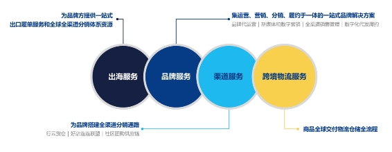 品牌出海| 行云集团加速企业升级，让优质国货走向世界