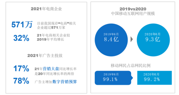 双11电商大促，悠易科技告诉你怎样引流效果更好